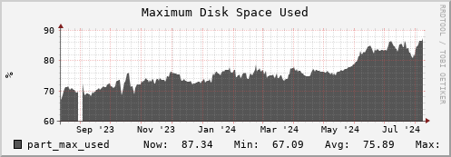 seacow10.mgmt.grid.surfsara.nl part_max_used