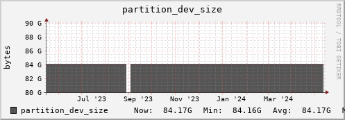 seacow10.mgmt.grid.surfsara.nl partition_dev_size