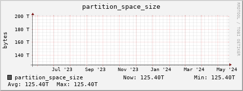 seacow10.mgmt.grid.surfsara.nl partition_space_size