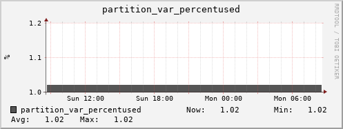seacow11.mgmt.grid.surfsara.nl partition_var_percentused