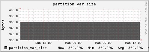 seacow11.mgmt.grid.surfsara.nl partition_var_size