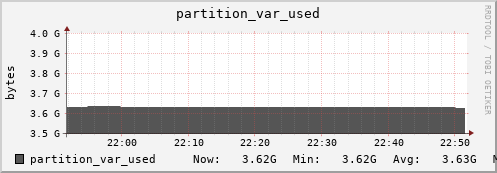 seacow11.mgmt.grid.surfsara.nl partition_var_used