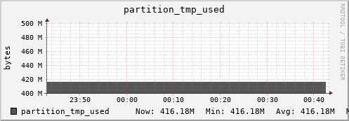 seacow11.mgmt.grid.surfsara.nl partition_tmp_used