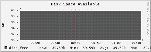 seacow11.mgmt.grid.surfsara.nl disk_free