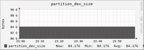seacow11.mgmt.grid.surfsara.nl partition_dev_size