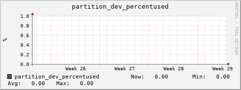 seacow11.mgmt.grid.surfsara.nl partition_dev_percentused
