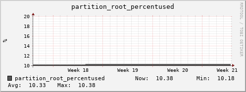seacow11.mgmt.grid.surfsara.nl partition_root_percentused