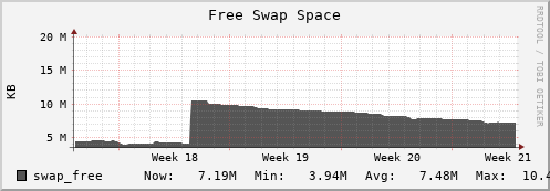 seacow11.mgmt.grid.surfsara.nl swap_free