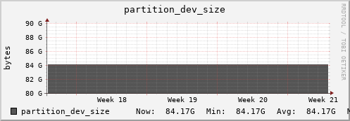 seacow11.mgmt.grid.surfsara.nl partition_dev_size