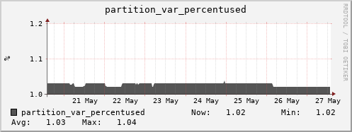 seacow11.mgmt.grid.surfsara.nl partition_var_percentused