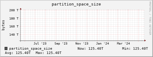 seacow11.mgmt.grid.surfsara.nl partition_space_size