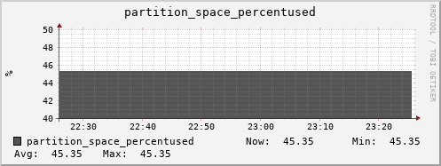 seacow12.mgmt.grid.surfsara.nl partition_space_percentused