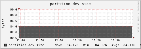 seacow12.mgmt.grid.surfsara.nl partition_dev_size