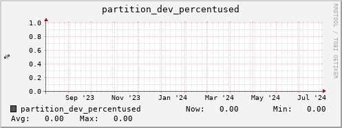 seacow12.mgmt.grid.surfsara.nl partition_dev_percentused