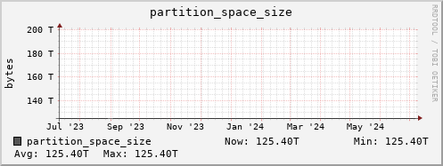 seacow12.mgmt.grid.surfsara.nl partition_space_size