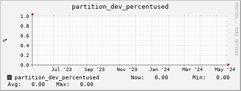 seacow12.mgmt.grid.surfsara.nl partition_dev_percentused