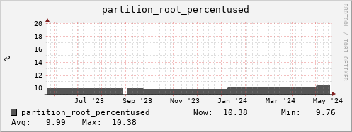 seacow12.mgmt.grid.surfsara.nl partition_root_percentused