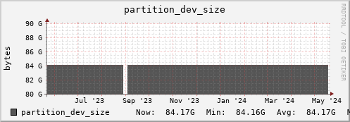 seacow12.mgmt.grid.surfsara.nl partition_dev_size