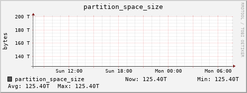 seacow13.mgmt.grid.surfsara.nl partition_space_size