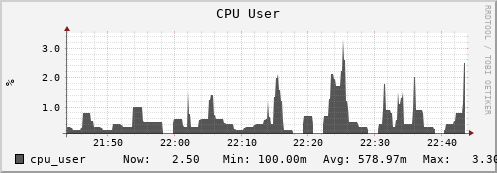 seacow13.mgmt.grid.surfsara.nl cpu_user