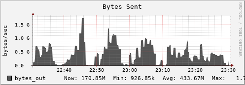 seacow13.mgmt.grid.surfsara.nl bytes_out