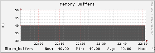 seacow13.mgmt.grid.surfsara.nl mem_buffers