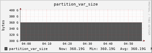 seacow13.mgmt.grid.surfsara.nl partition_var_size