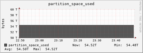 seacow13.mgmt.grid.surfsara.nl partition_space_used