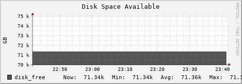 seacow13.mgmt.grid.surfsara.nl disk_free