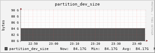 seacow13.mgmt.grid.surfsara.nl partition_dev_size