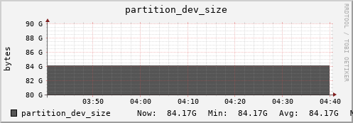 seacow13.mgmt.grid.surfsara.nl partition_dev_size