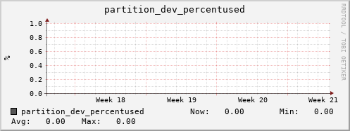 seacow13.mgmt.grid.surfsara.nl partition_dev_percentused