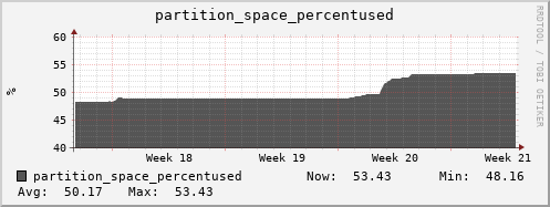 seacow13.mgmt.grid.surfsara.nl partition_space_percentused