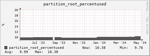 seacow13.mgmt.grid.surfsara.nl partition_root_percentused