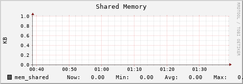 seacow14.mgmt.grid.surfsara.nl mem_shared