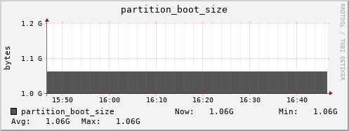 seacow14.mgmt.grid.surfsara.nl partition_boot_size