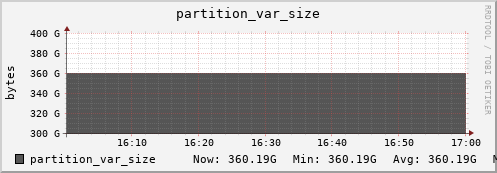 seacow14.mgmt.grid.surfsara.nl partition_var_size