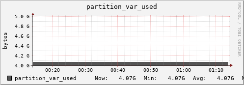 seacow14.mgmt.grid.surfsara.nl partition_var_used