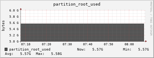 seacow14.mgmt.grid.surfsara.nl partition_root_used