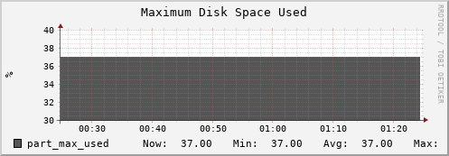 seacow14.mgmt.grid.surfsara.nl part_max_used