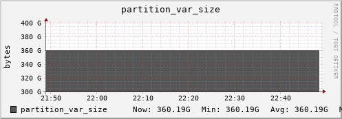 seacow14.mgmt.grid.surfsara.nl partition_var_size