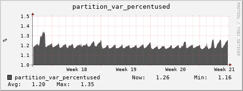 seacow14.mgmt.grid.surfsara.nl partition_var_percentused