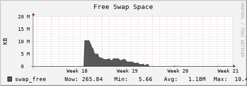 seacow14.mgmt.grid.surfsara.nl swap_free