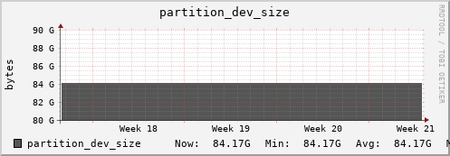 seacow14.mgmt.grid.surfsara.nl partition_dev_size