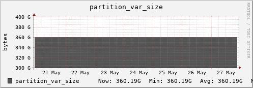 seacow14.mgmt.grid.surfsara.nl partition_var_size