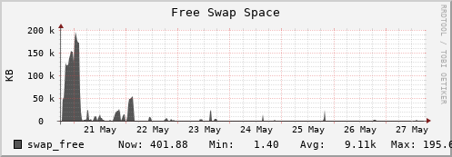 seacow14.mgmt.grid.surfsara.nl swap_free