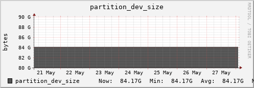 seacow14.mgmt.grid.surfsara.nl partition_dev_size