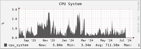 seacow14.mgmt.grid.surfsara.nl cpu_system