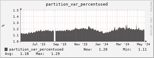 seacow14.mgmt.grid.surfsara.nl partition_var_percentused