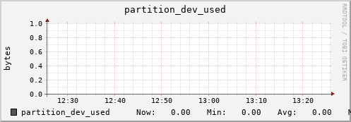 seacow2.mgmt.grid.surfsara.nl partition_dev_used